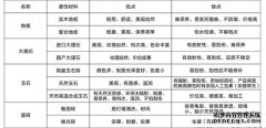 <b>沐鸣248平米小户型复式装修</b>