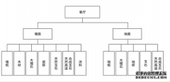 <b>沐鸣2153平米装修视频</b>