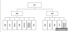 <b>沐鸣2注册5o平米庭院装修</b>