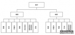 <b>沐鸣2注册160平米10万块钱装修效果</b>